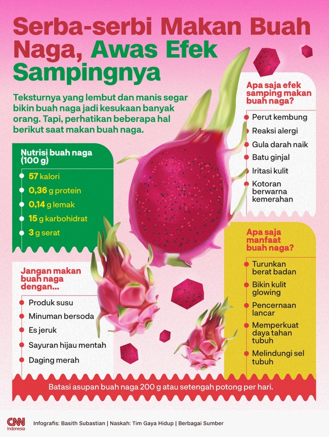 Teksturnya yang lembut dan manis segar bikin buah naga jadi kesukaan banyak orang. Tapi, perhatikan beberapa hal berikut saat makan buah naga.