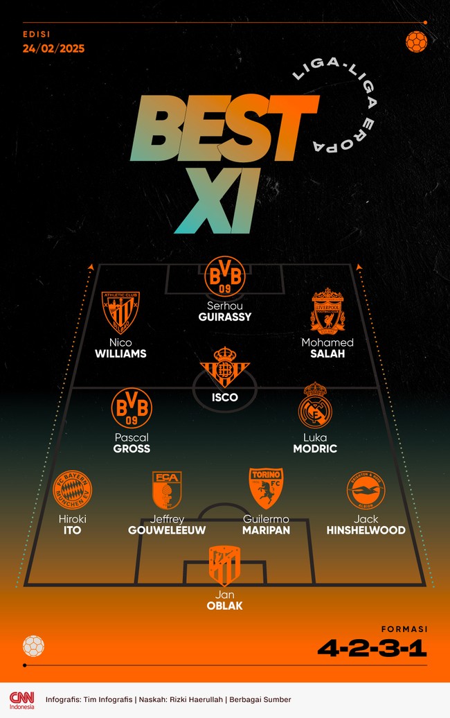 Luka Modric dan Mohamed Salah masuk dalam daftar best 11 liga-liga Eropa pekan ini bersama dengan Serhou Guirassy dan Isco.