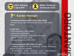 Infografis: Karier Bejo Sugiantoro Sebagai Pemain dan Pelatih