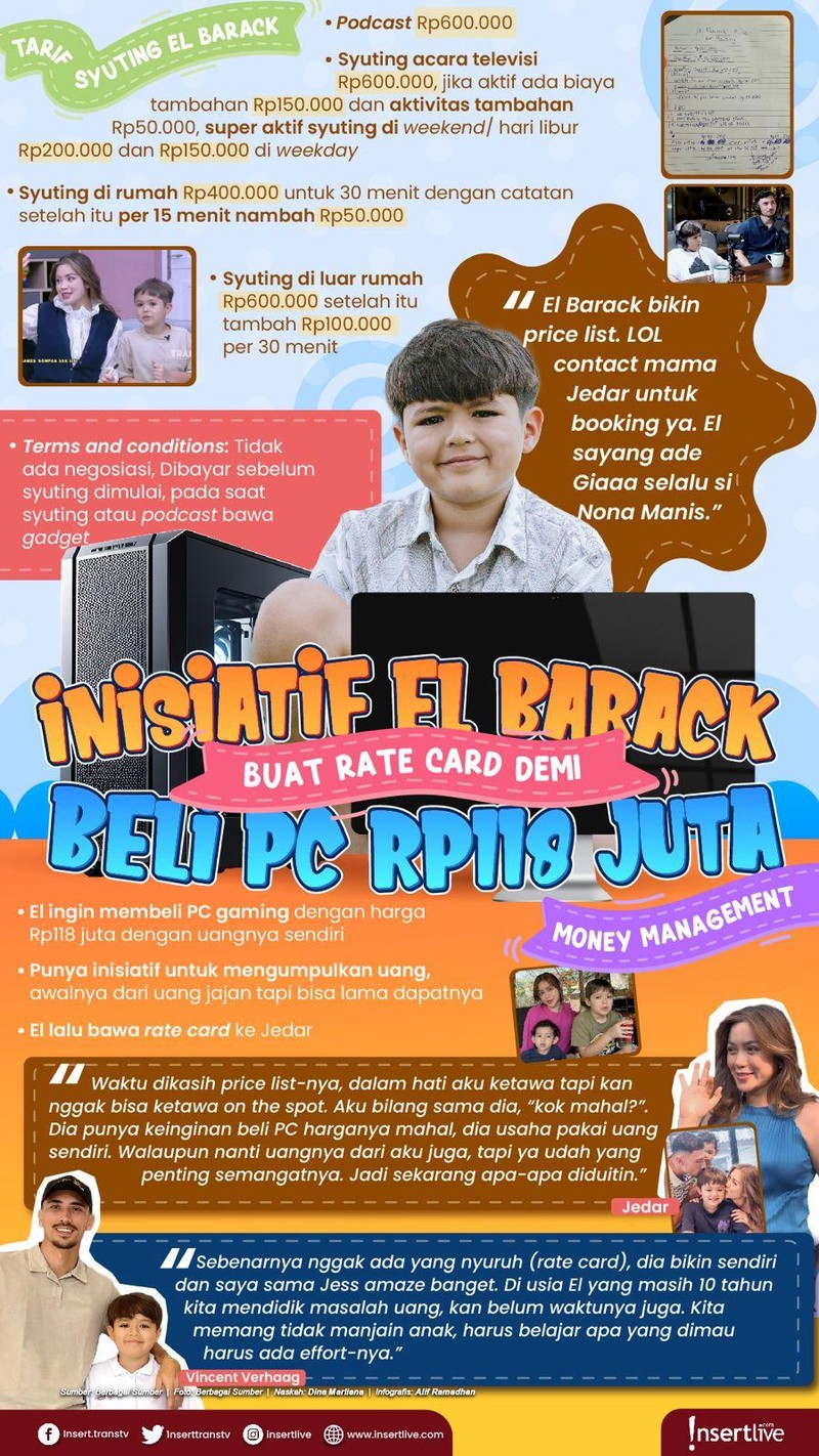 Infografis El Barrack