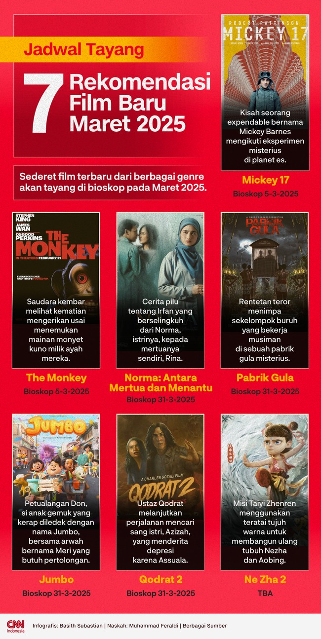 Sederet film terbaru dari berbagai genre akan tayang di bioskop pada Maret 2025.