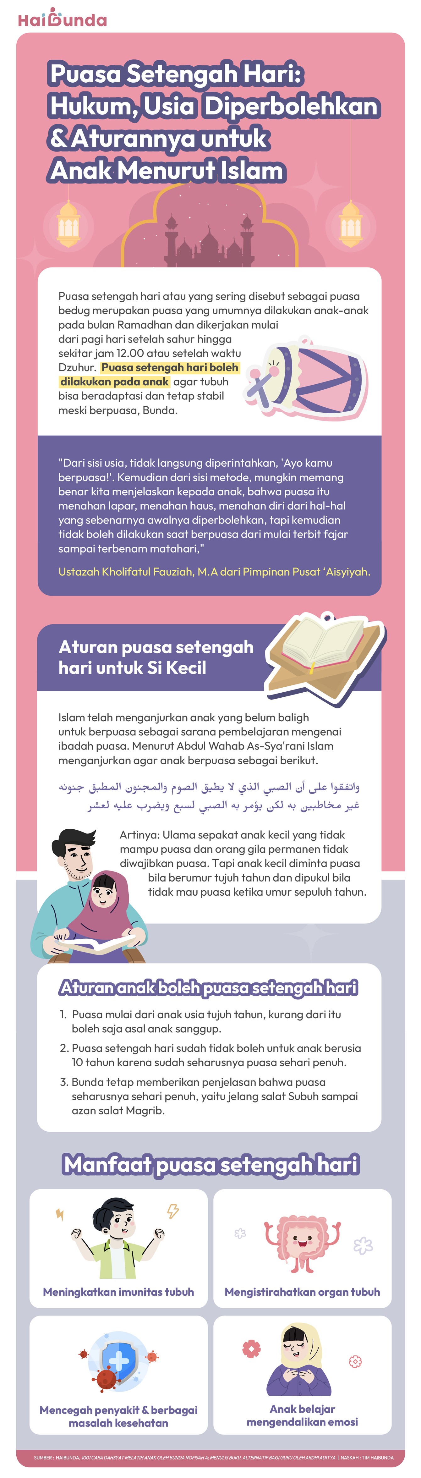 Hukum Anak Berpuasa Hukum Anak Berpuasa