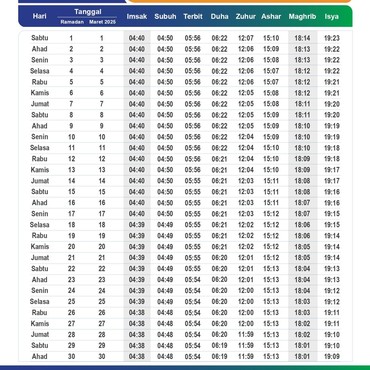 Ini Jadwal Imsakiyah Ramadan 2025 Muhammadiyah, Puasa Mulai 1 Maret 2025