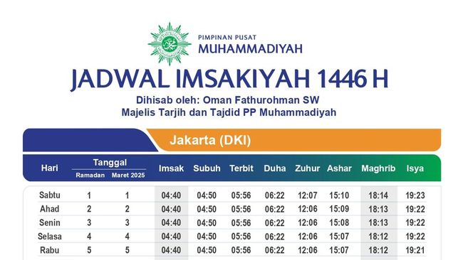 Ini Jadwal Imsakiyah Ramadan 2025 Muhammadiyah, Puasa Mulai 1 Maret 2025