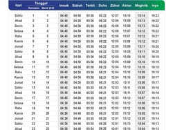 Ini Jadwal Imsakiyah Ramadan 2025 Muhammadiyah, Puasa Mulai 1 Maret 2025
