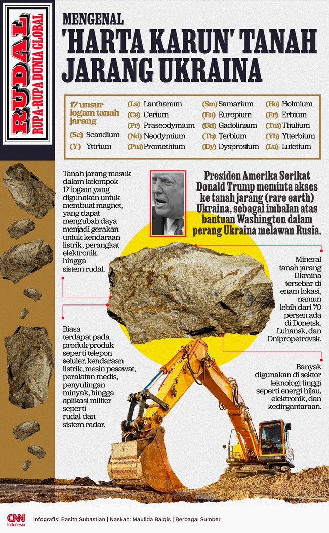 Presiden AS Donald Trump meminta akses ke tanah jarang (rare earth) Ukraina, sebagai imbalan atas bantuan Washington dalam perang Ukraina melawan Rusia.