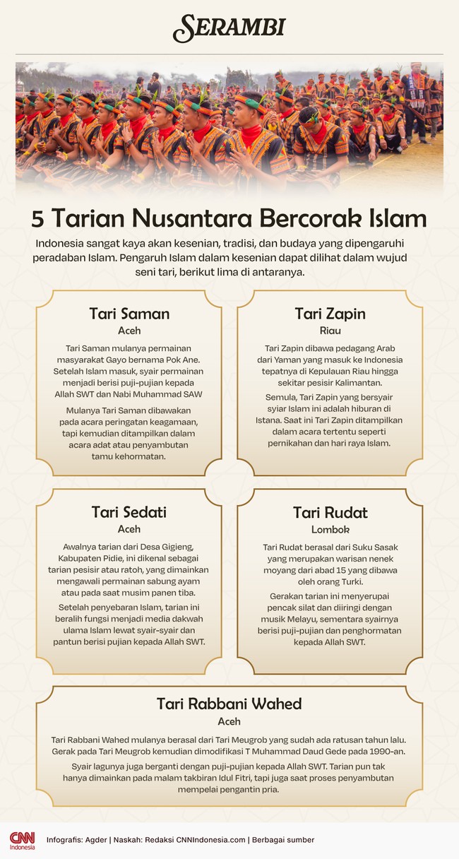 Indonesia sangat kaya akan kesenian, tradisi, dan budaya yang dipengaruhi peradaban Islam, salah satunya dalam wujud seni tari.