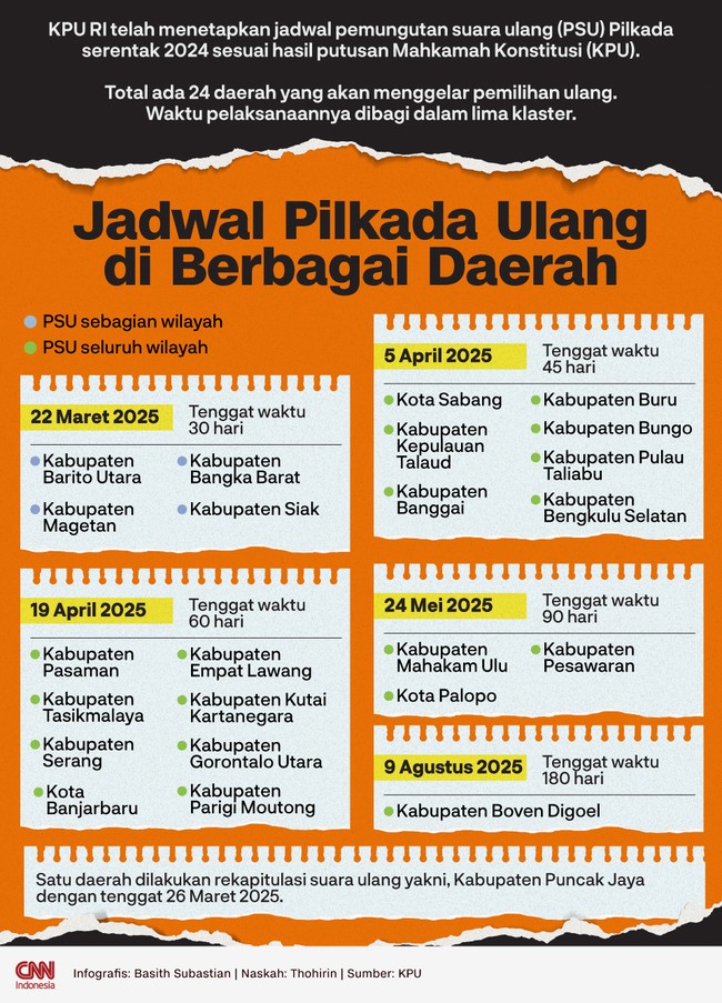 Sejumlah daerah yang akan menggelar pemilihan ulang Pilkada 2024. Waktu pelaksanaannya dibagi dalam lima klaster.