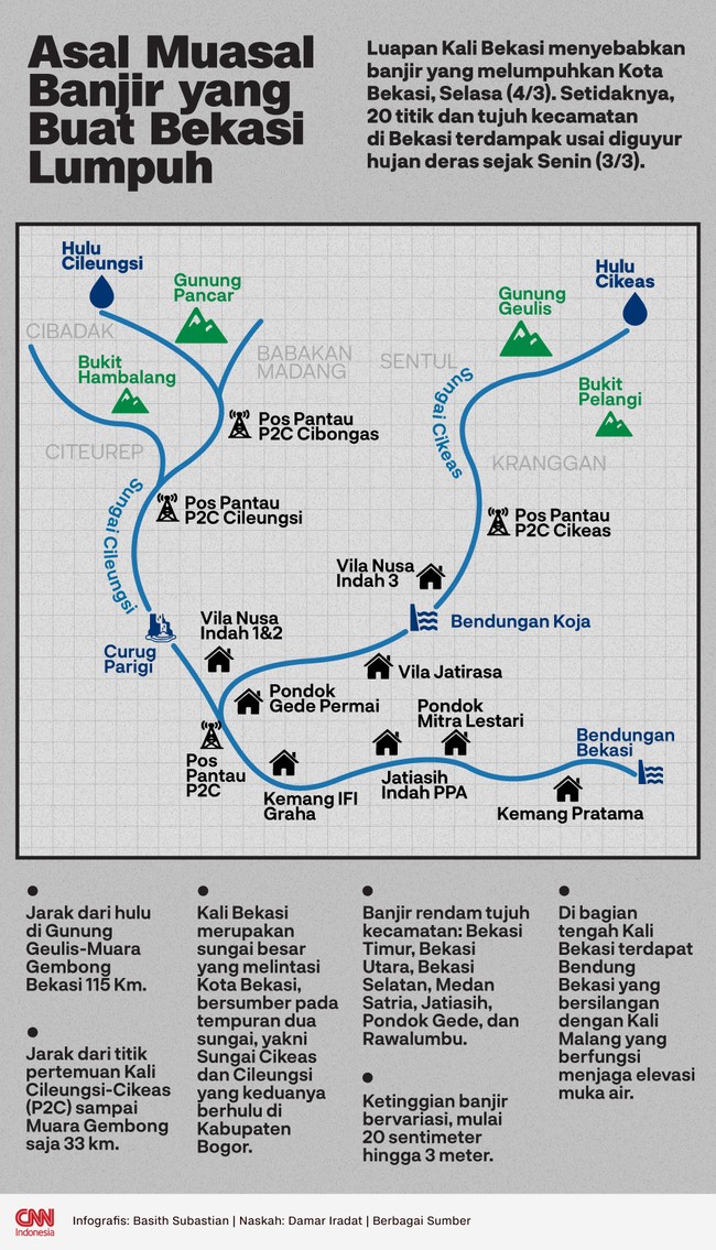 Luapan Kali Bekasi menyebabkan banjir yang melumpuhkan Kota Bekasi, Selasa (4/3).