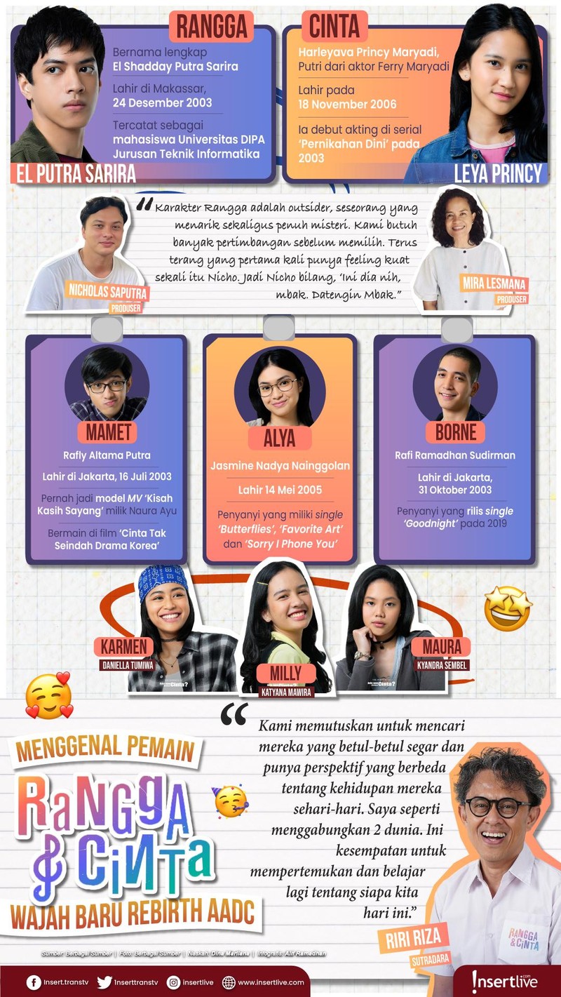 Infografis Rebirth AADC