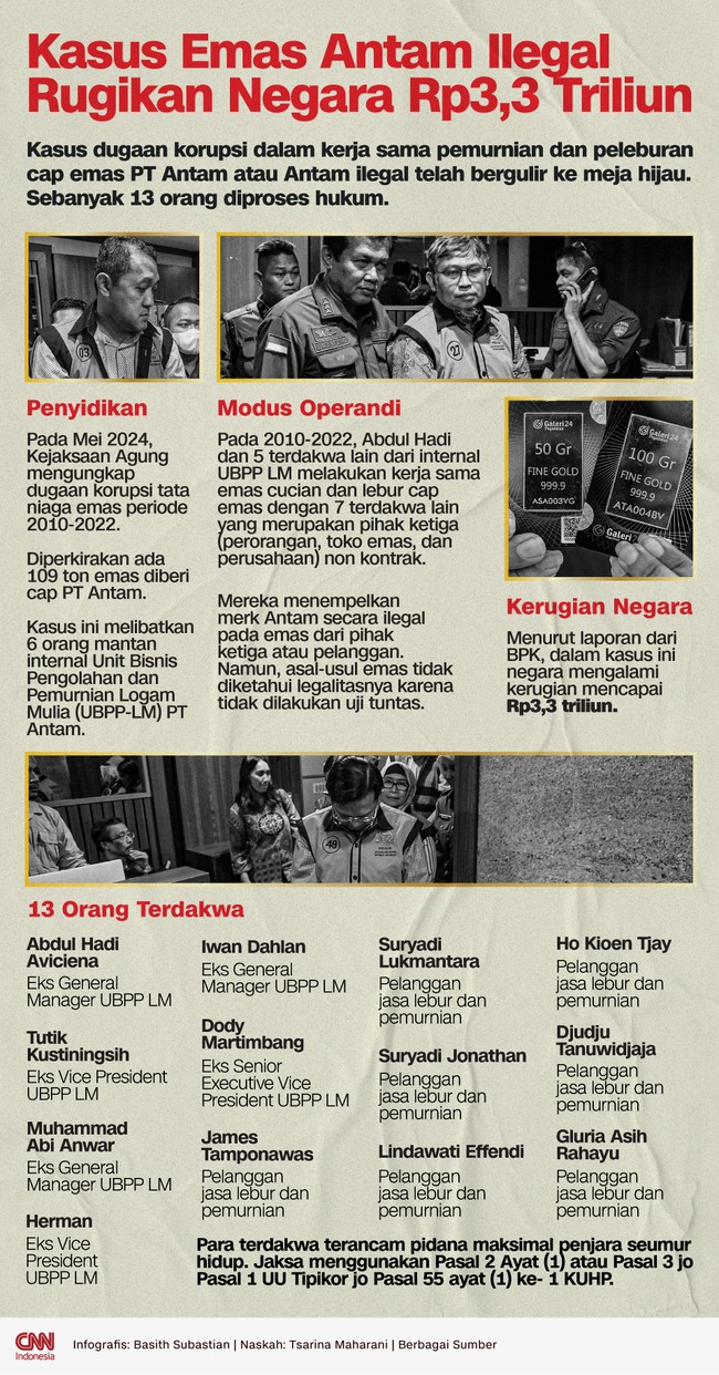 Sebanyak 13 orang jadi terdakwa dalam kasus dugaan dalam kerja sama pemurnian dan peleburan cap emas PT Antam atau Antam ilegal.