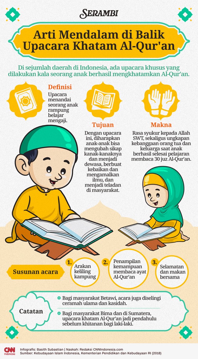 Di sejumlah daerah di Indonesia, ada upacara khusus yang dilakukan kala seorang anak berhasil mengkhatamkan Al-Qur'an.