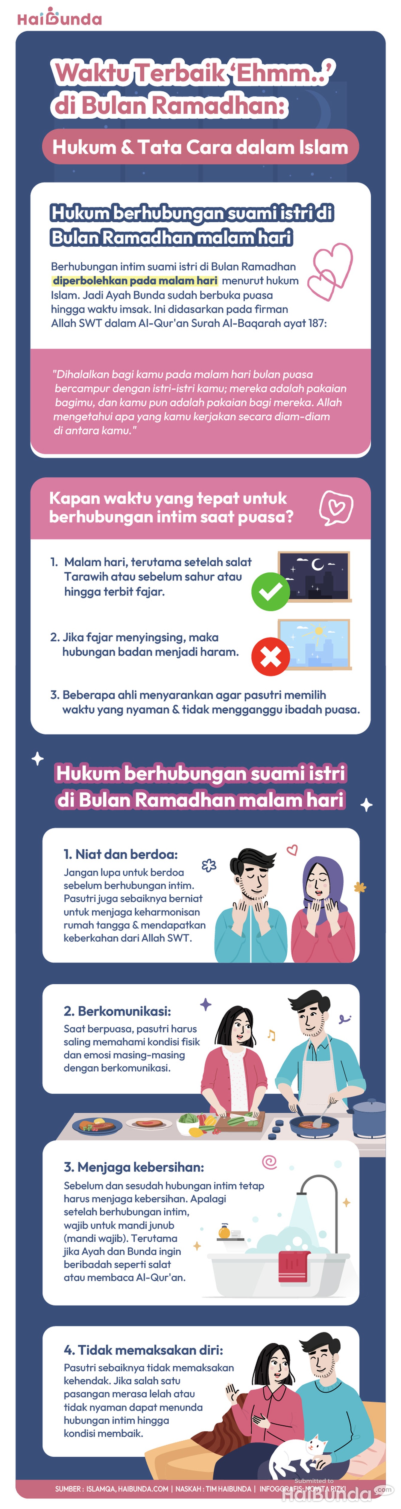 Infografis waktu terbaik berhubungan intim di bulan Ramadhan