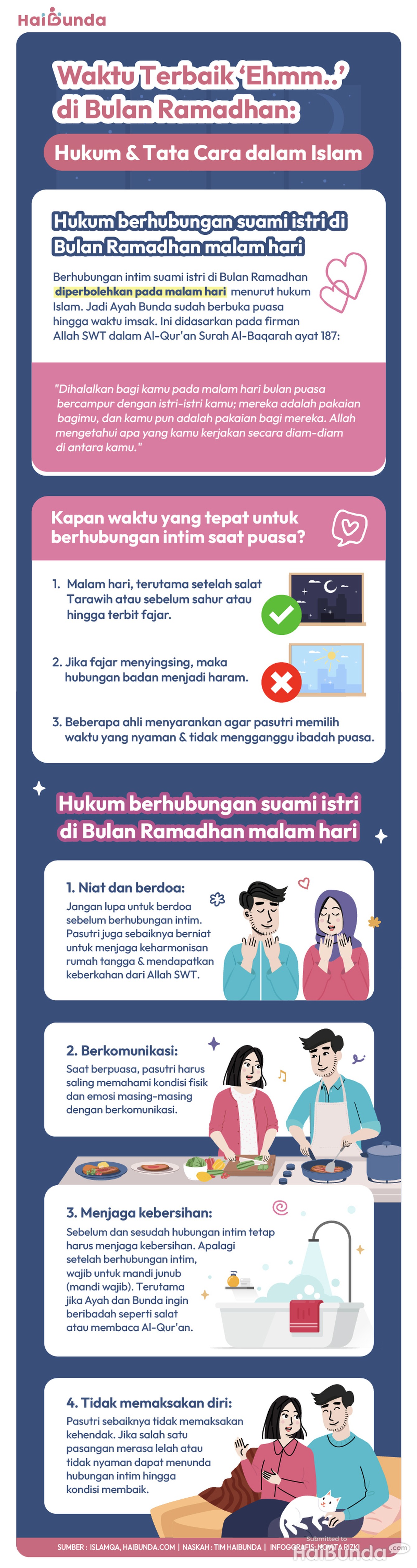 Infografis waktu terbaik berhubungan intim di bulan Ramadhan Infografis waktu terbaik berhubungan intim di bulan Ramadhan