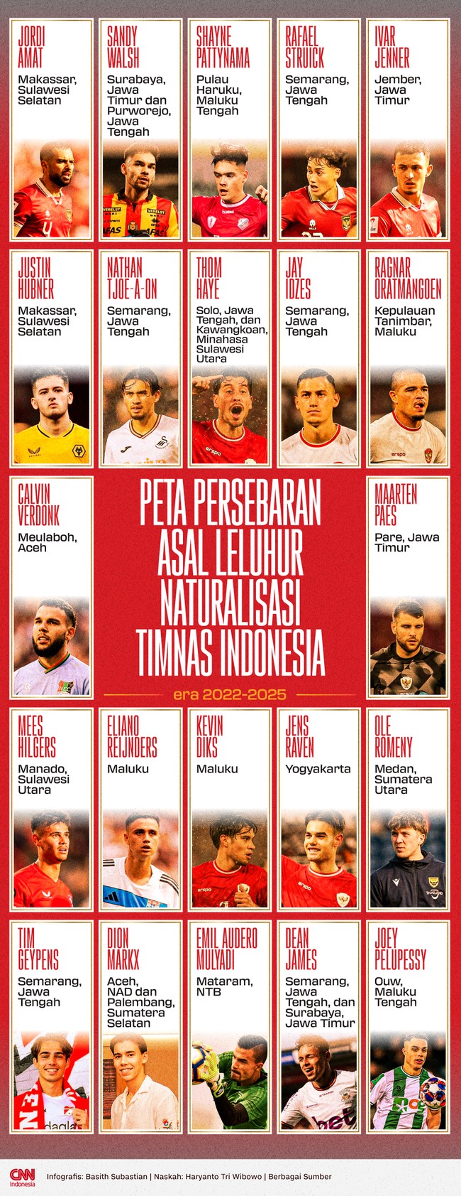 Berikut peta persebaran asal leluhur para pemain naturalisasi Timnas Indonesia era 2022 hingga 2025.