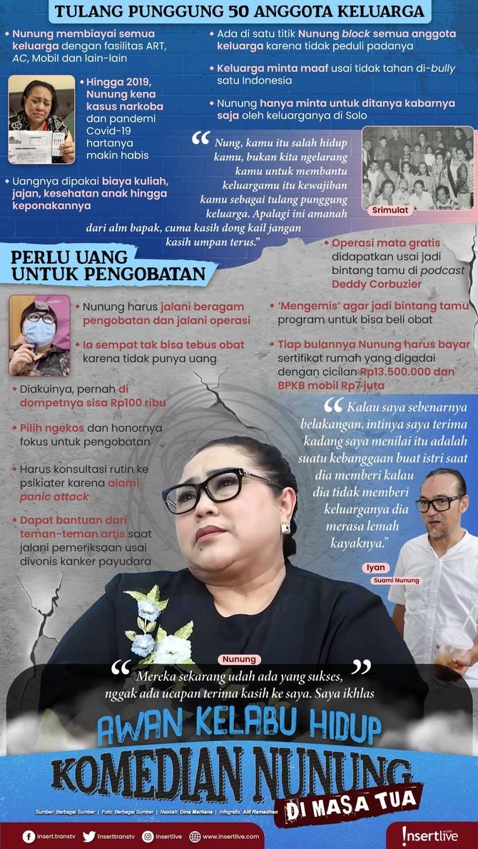 Infografis Nunung