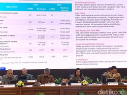THR PNS Dipastikan Cair Full, Pajak Ditanggung Pemerintah