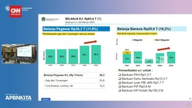 VIDEO: Pemerintah Gelontorkan Rp25,9 T Untuk Belanja Sosial