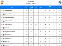 Klasemen Liga 1 Pekan ke-27: Persebaya Posisi 3, Madura United Buncit