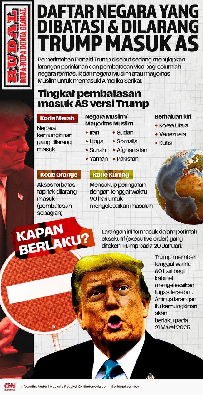 Pemerintahan Donald Trump disebut menyiapkan larangan perjalanan dan pembatasan visa bagi sejumlah negara termasuk dari mayoritas Muslim untuk memasuki ASt.