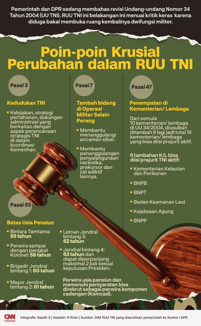 RUU TNI ini belakangan ini menuai kritik keras karena diduga bakal membuka ruang kembalinya dwifungsi militer.