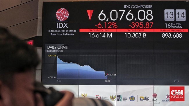 Sejumlah media asing menyoroti Indeks Harga Saham Gabungan (IHSG) anjlok pada Selasa (18/3) siang.