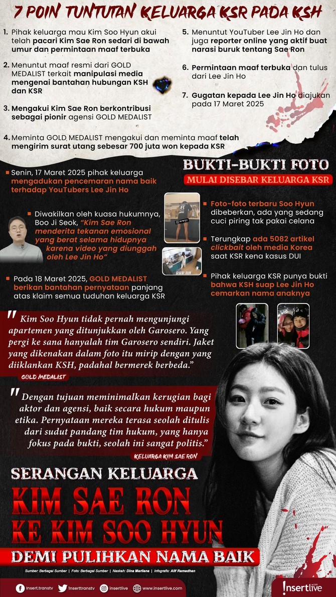 Infografis Kim Sae Ron Infografis Kim Sae Ron