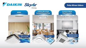 Solusi AC DAIKIN, Efisien dan Tingkatkan Estetika Ruang Usaha