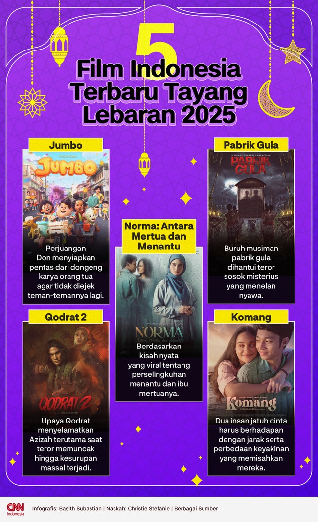 Sedikitnya lima film baru Indonesia berbagai genre akan tayang di bioskop saat Lebaran 2025.
