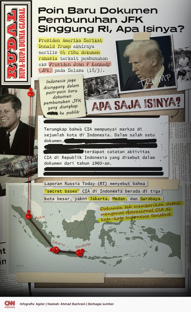 Presiden AS Donald Trump akhirnya merilis 64 ribu dokumen rahasia terkait pembunuhan eks Presiden John F Kennedy (JFK) pada Selasa (18/3).