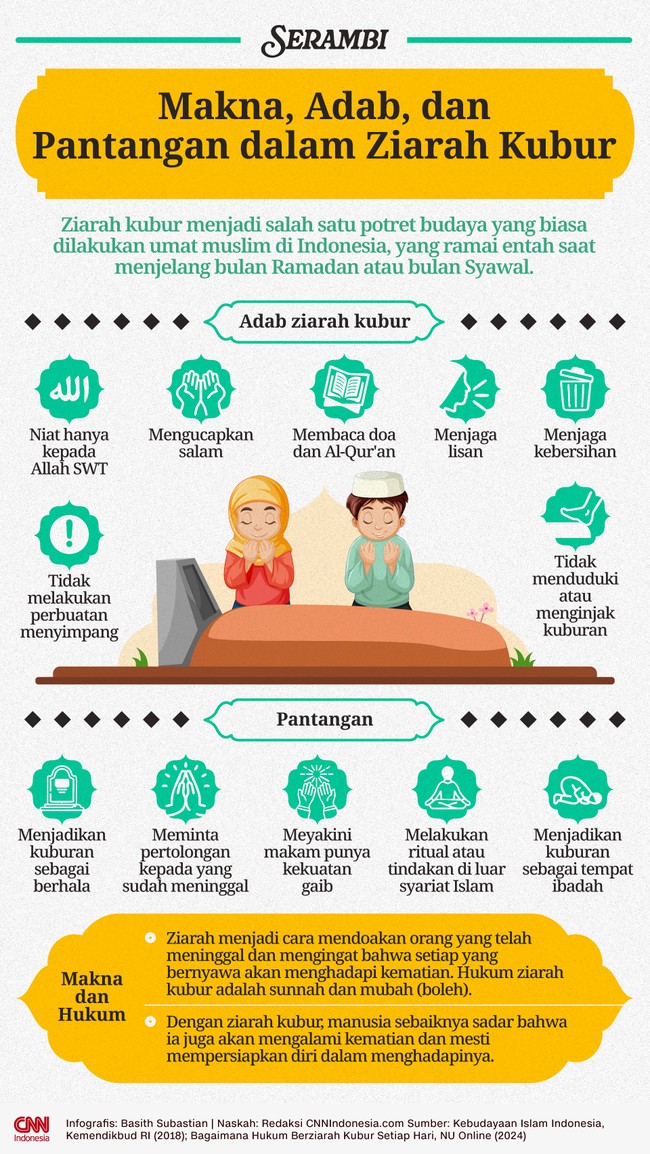 Ziarah kubur menjadi salah satu potret budaya yang biasa dilakukan umat muslim di Indonesia, yang ramai entah saat menjelang bulan Ramadan atau bulan Syawal.