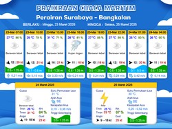 Gelombang Tinggi 4 Meter Ancam Perairan Jatim hingga 23 Maret 2025