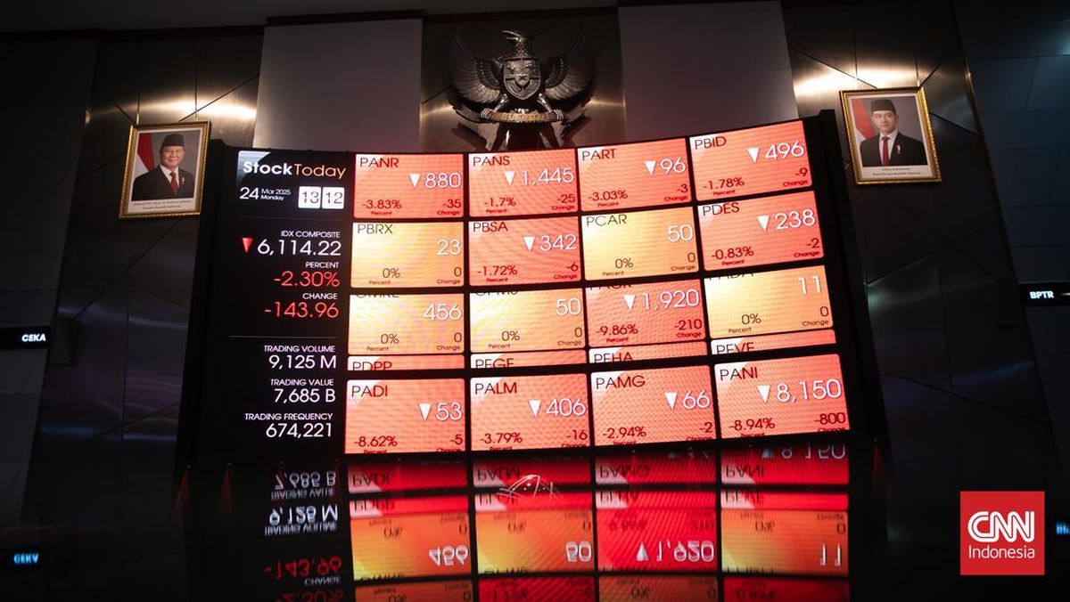 IHSG Diprediksi Kembali Tersenyum Hari Ini