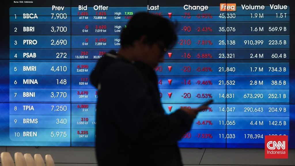 IHSG Terperosok 1,61 Persen ke 7.022, 542 Saham Babak Belur