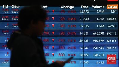 IHSG Diproyeksi Merah Hari Ini