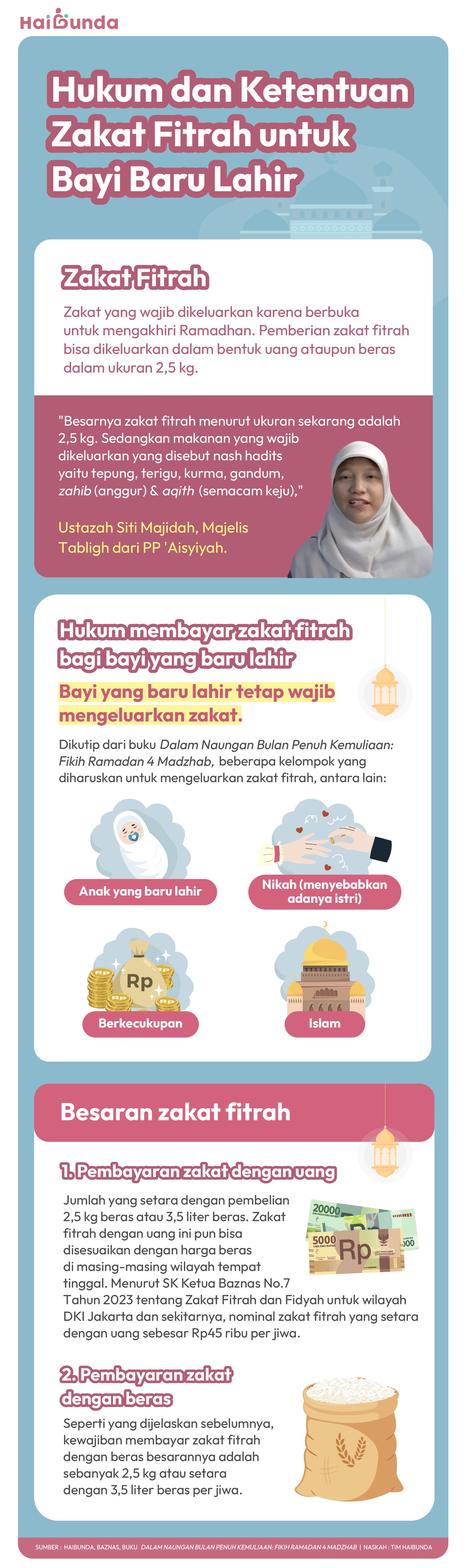Zakat bayi baru lahir Zakat bayi baru lahir