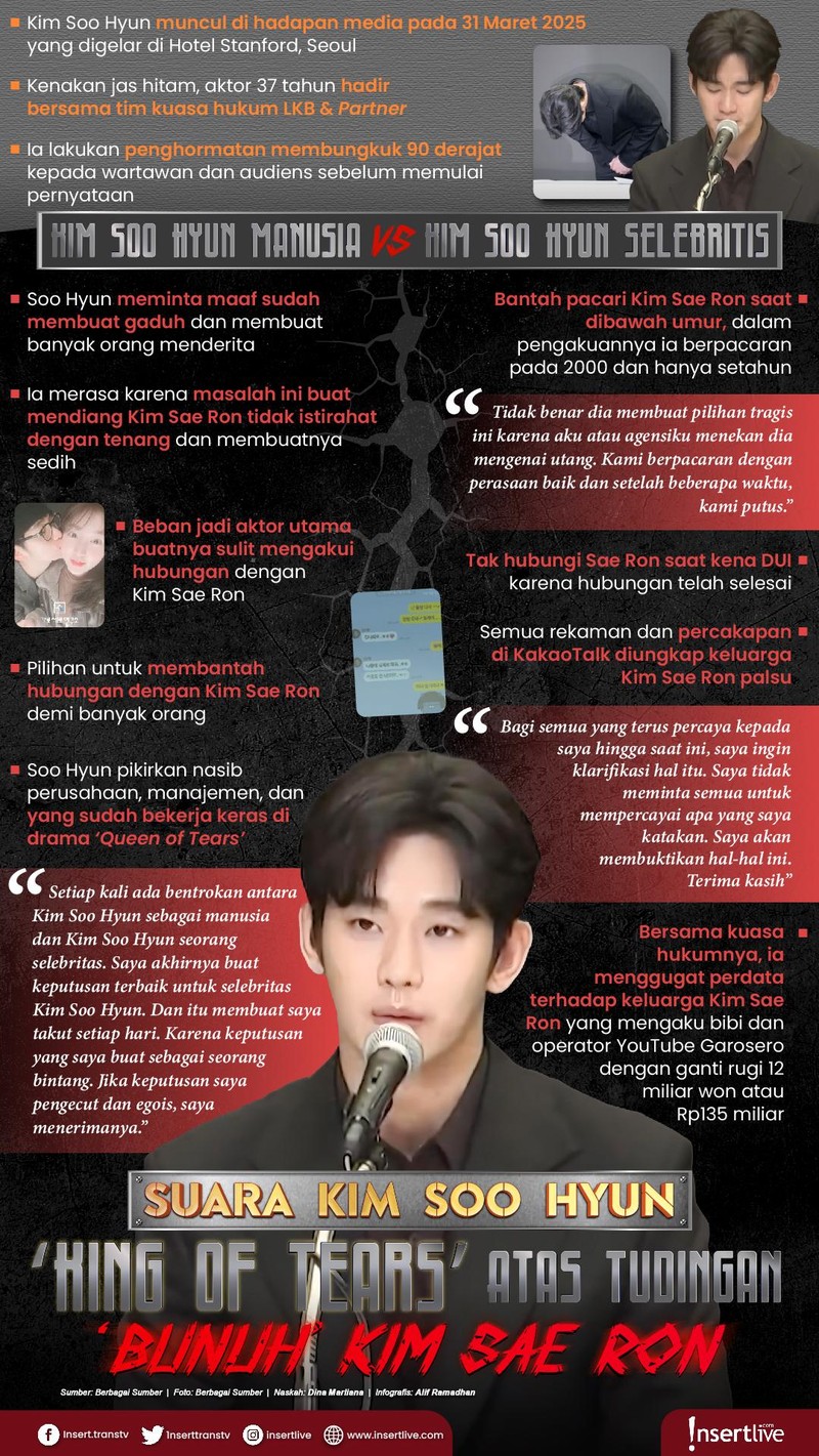 Infografis Kim Soo Hyun Preskon