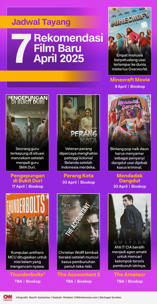 Berikut sejumlah rekomendasi film baru yang tayang April 2025.