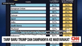 VIDEO: Tarif Baru Trump dan Dampaknya ke Masyarakat