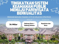 Pemkab Badung Anggarkan Rp 34 M untuk CCTV Canggih di Area Strategis