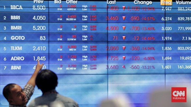 Indeks Harga Saham Gabungan (IHSG) melemah 0,29 persen ke level 7.044 pada Selasa (3/6) sore.