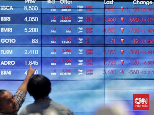 IHSG Diramal Terkoreksi Hari Ini