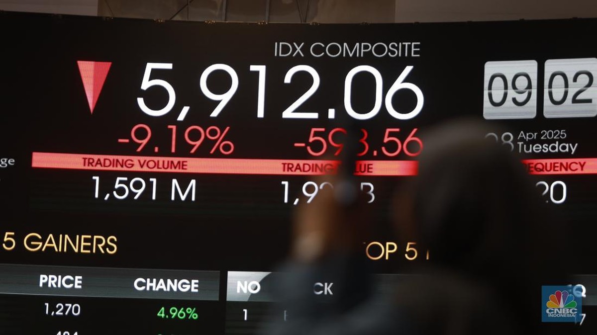 IHSG Sampai April 2026 Gelap, Seperti Mati Lampu ya Sayang....