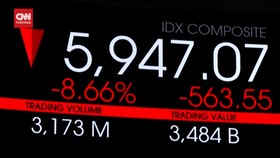 VIDEO: Rupiah Turun ke Rp16.858 dan IHSG Anjlok ke 9,19 Persen