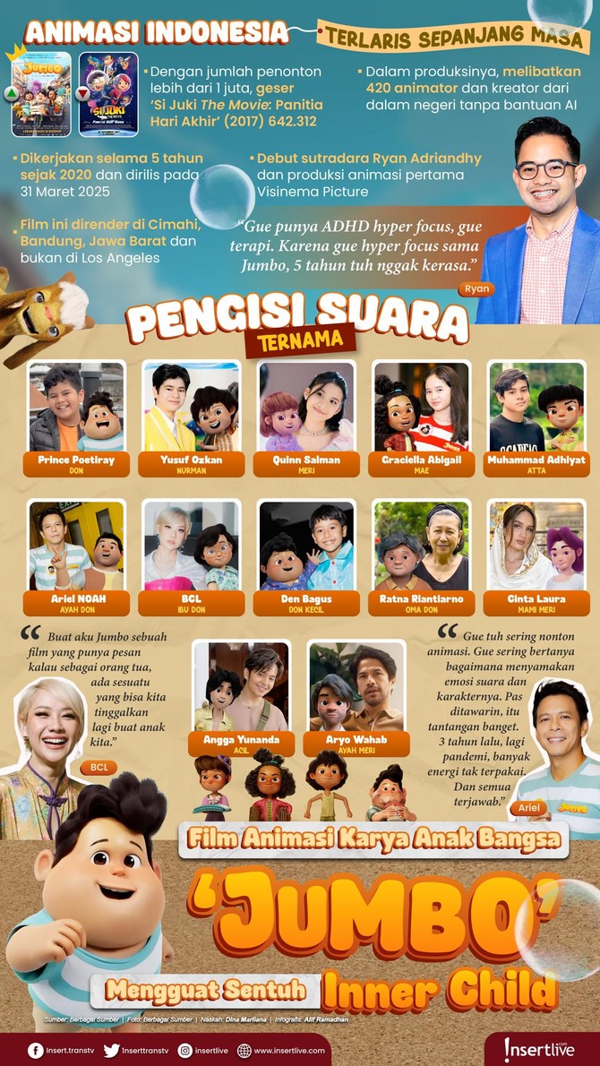 Infografis Film Jumbo Infografis Film Jumbo