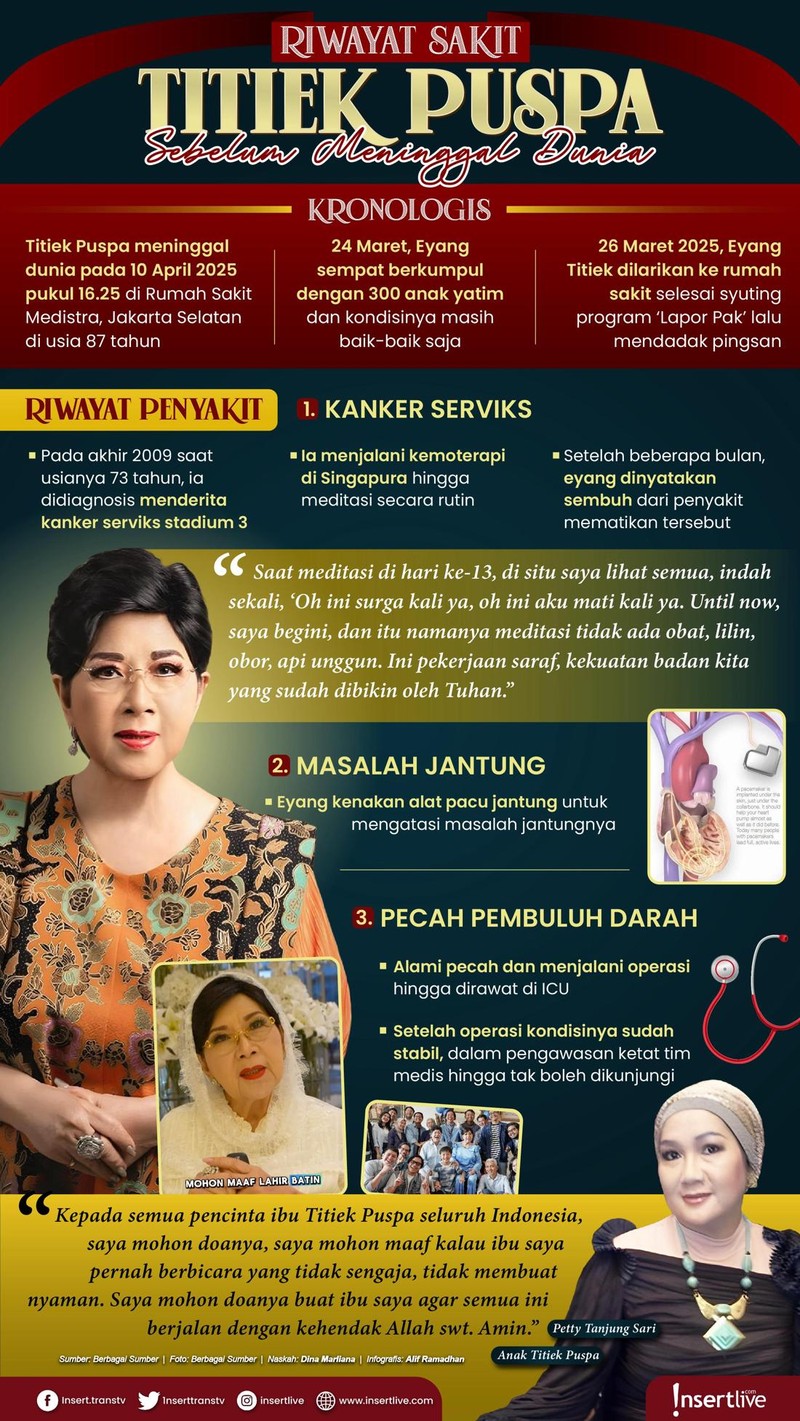 Infografis Titiek Puspa Meninggal Dunia