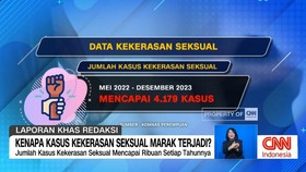 VIDEO: Kenapa Kasus Kekerasan Seksual Marak Terjadi?