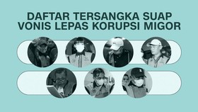 INFOGRAFIS: Deretan Tersangka Suap Vonis Lepas Korupsi Migor