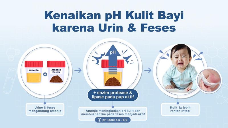 Di berbagai negara, fenomena "Apeepoocalypse" telah menjadi perhatian serius di kalangan orang tua dan tenaga medis. Istilah ini merupakan gabungan