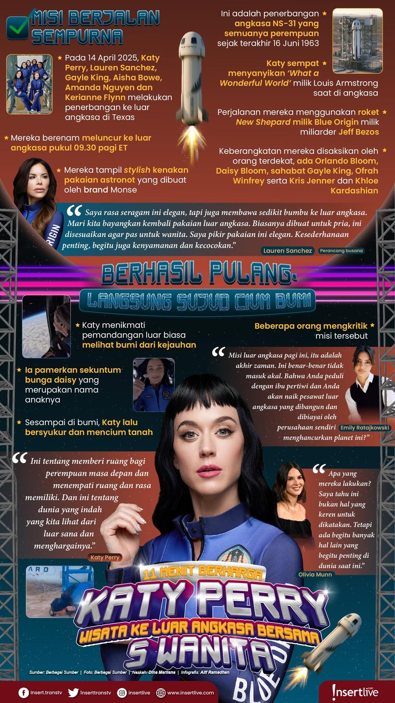 Infografis Katy Perry
